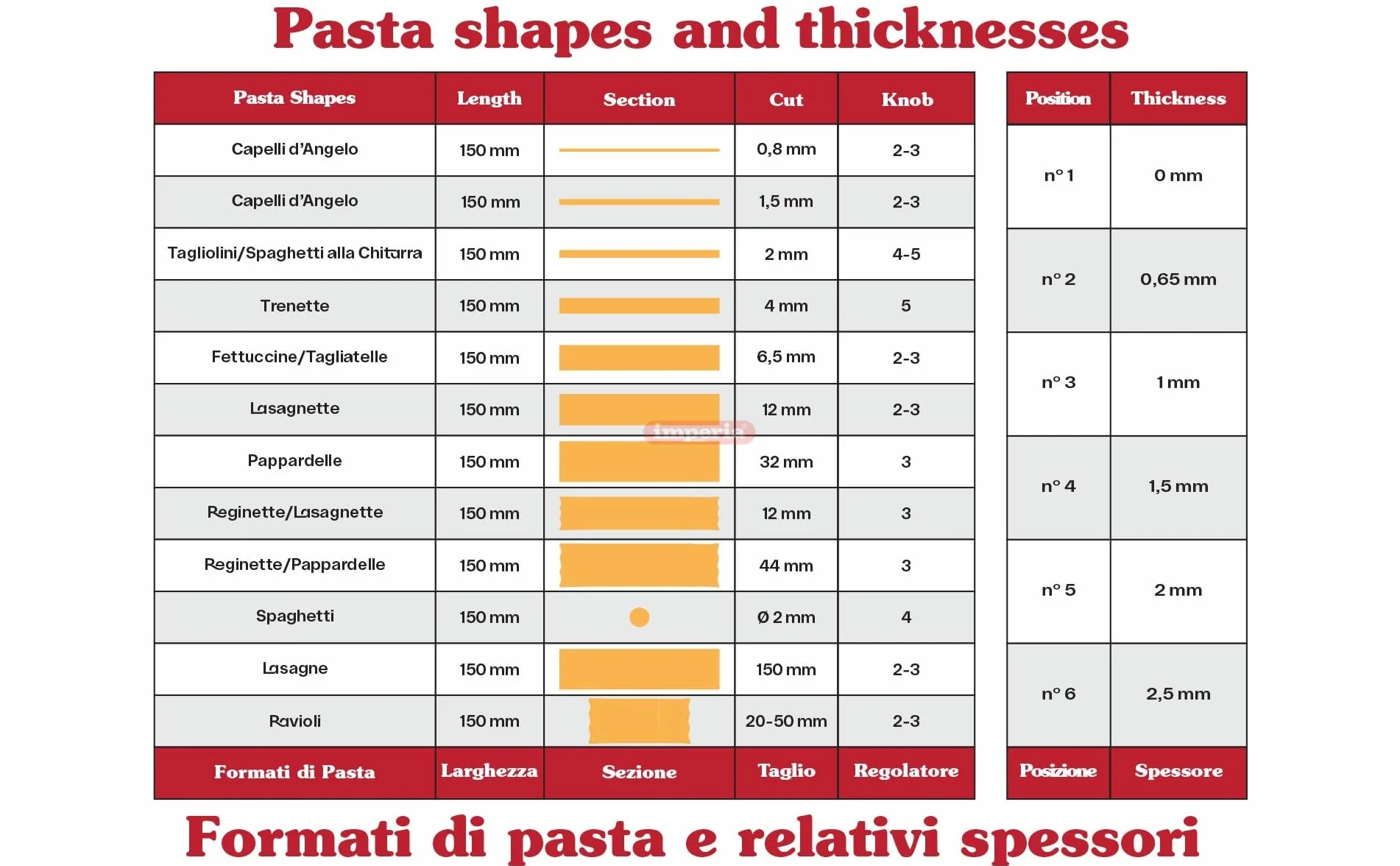 Imperia IPASTA Ligne Imperia. Machine à pâtes 100% fabriquée en Italie. Machine à pâtes fraîches en acier. Laminoir manuel à manivelle pour lasagnes, tagliolini et fettuccine. Chromé.