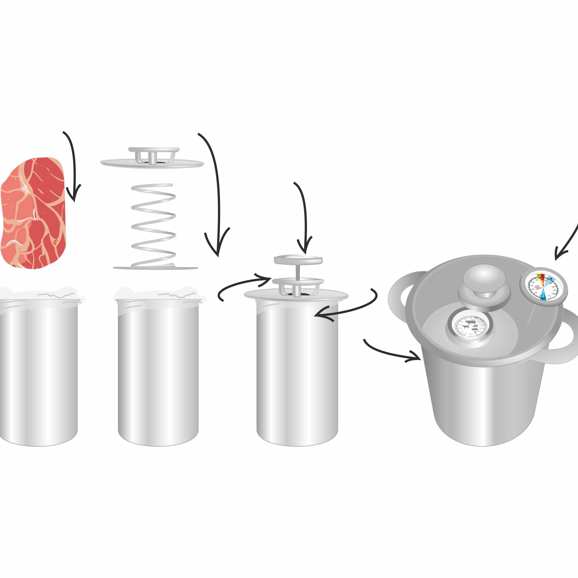 Browin 313016 Kit Complet de 1,5 kg de Réchaud à Jambon Manteau d'eau, avec un Pot de Thermomètre | Pour la Cuisson du Jambon à la Maison | 18/8 en Acier Inoxydable, Argenté