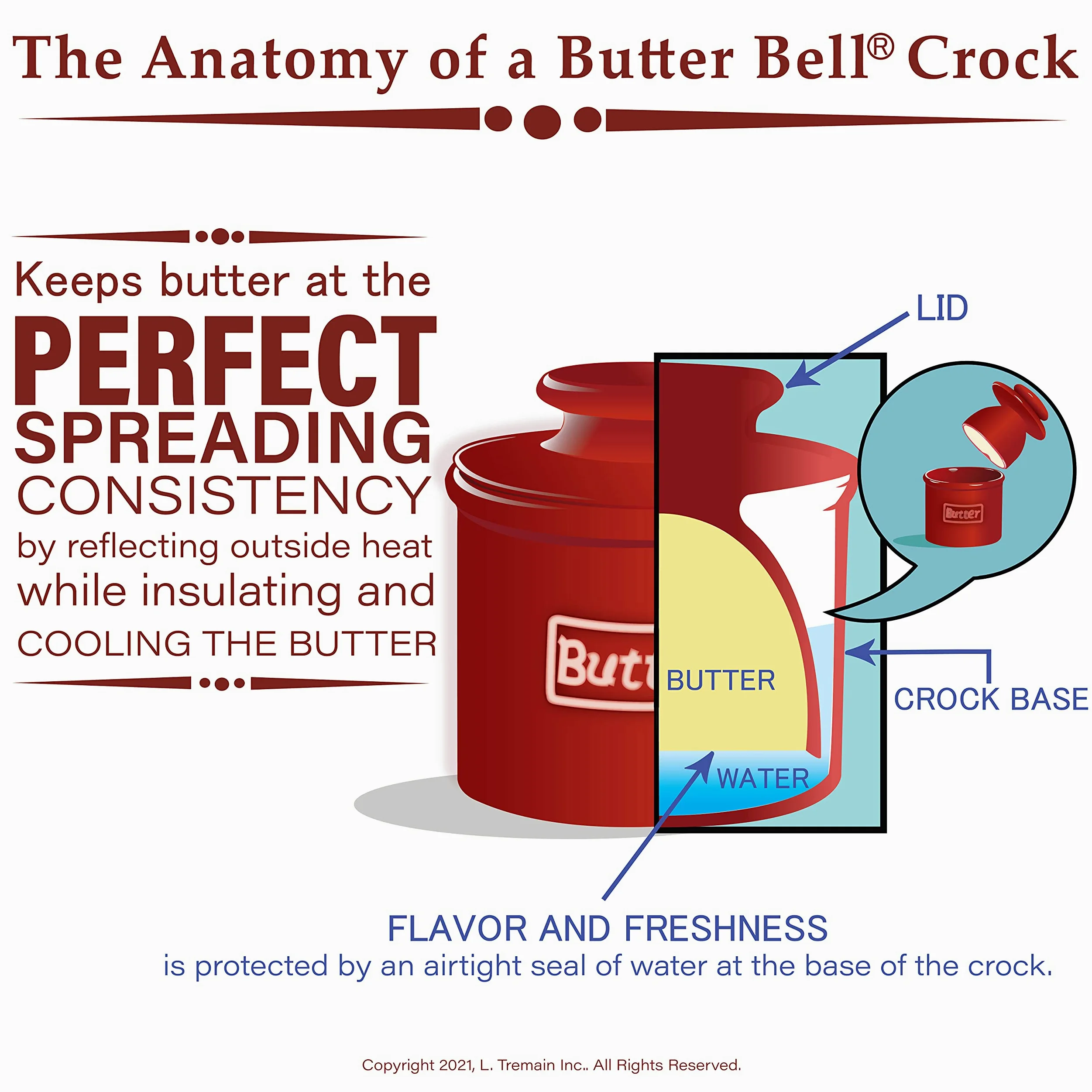 Butter Bell Le pot original de L. Tremain, beurrier en céramique française, finition mate rétro classique, poterie à glaçure réactive en bronze