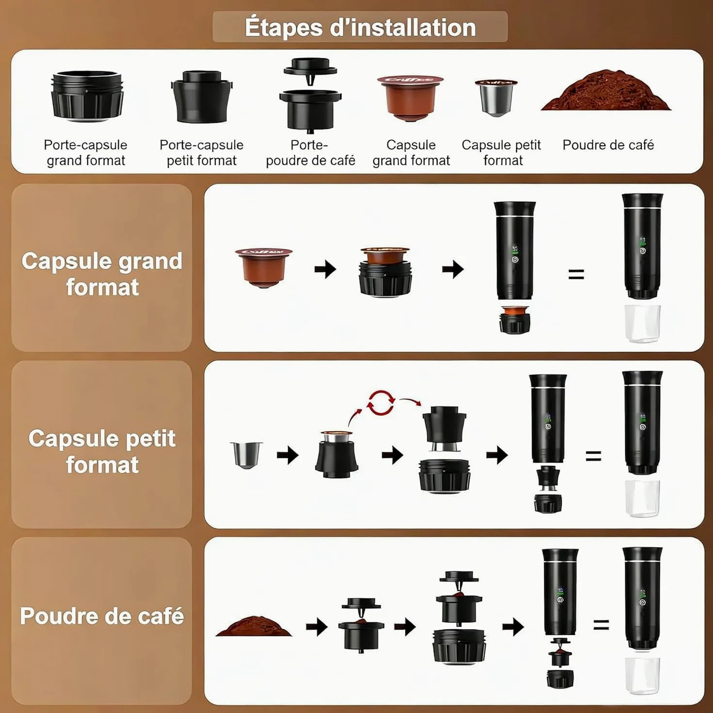 Machine à café électrique portable,Cafetière portable 3-en-1 avec auto-chauffage,Port de chargeur USB-C,Cafetière avec café moulu et capsule NS pour RV, camping, randonnée, bureau