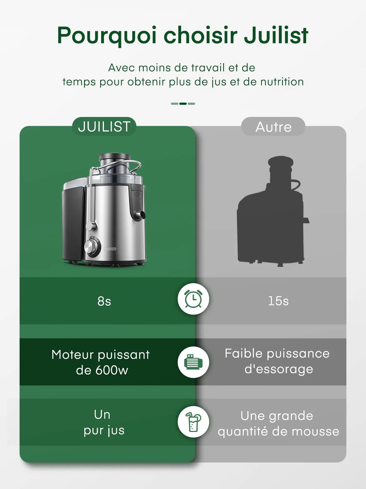 Juilist Centrifugeuse Extracteur de Jus 600W, Acier Inox 304, Fruits et Légumes, Grande Bouche 65mm, 2 Vitesses, Facile à Nettoyer, Brosse & Recette Inclus