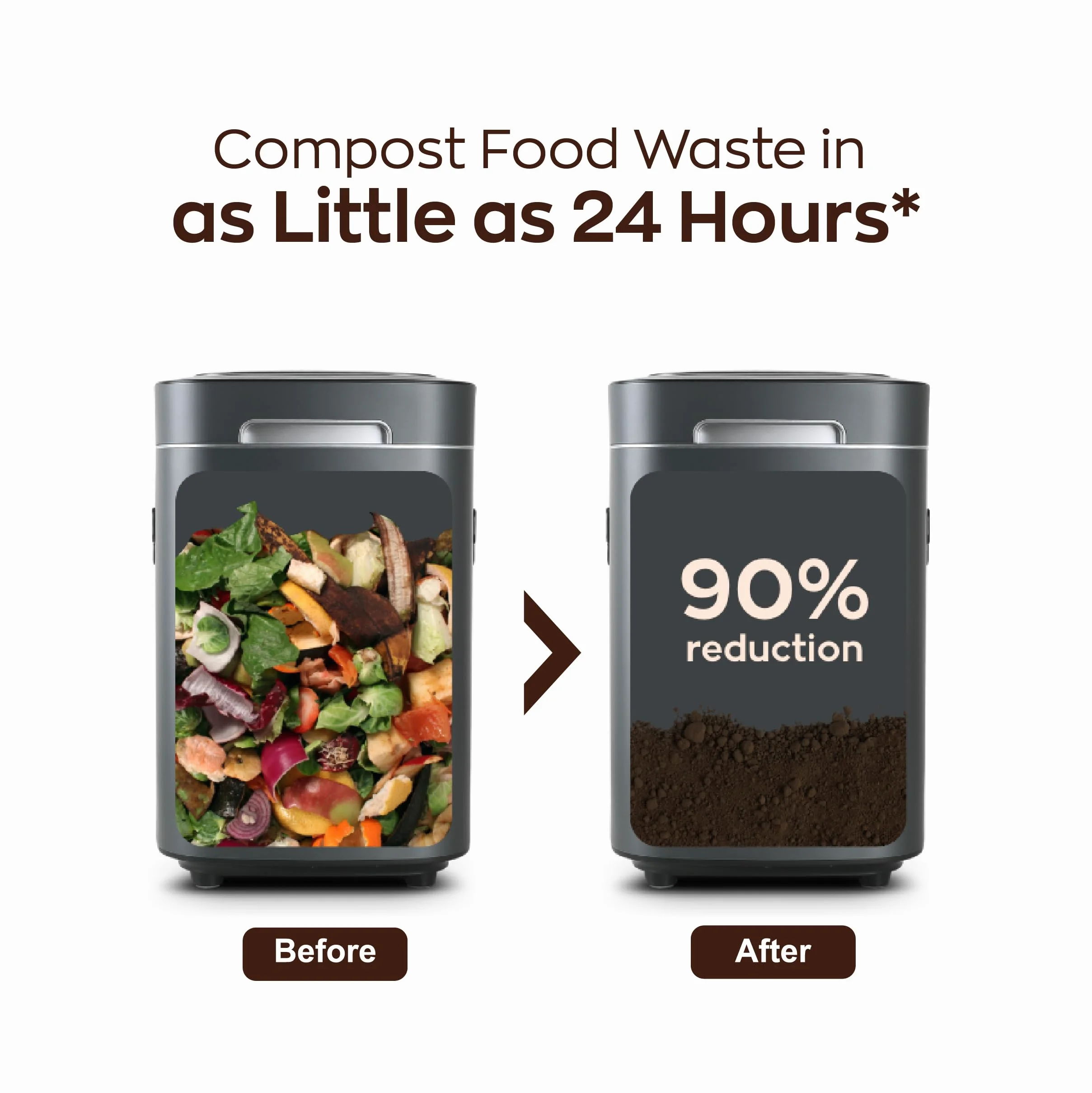 Composteur de Cuisine 14L | Reencle Prime Noir | sans Odeur, Silencieux, Automatique | Compost Organique en 24h|Solution zéro déchets