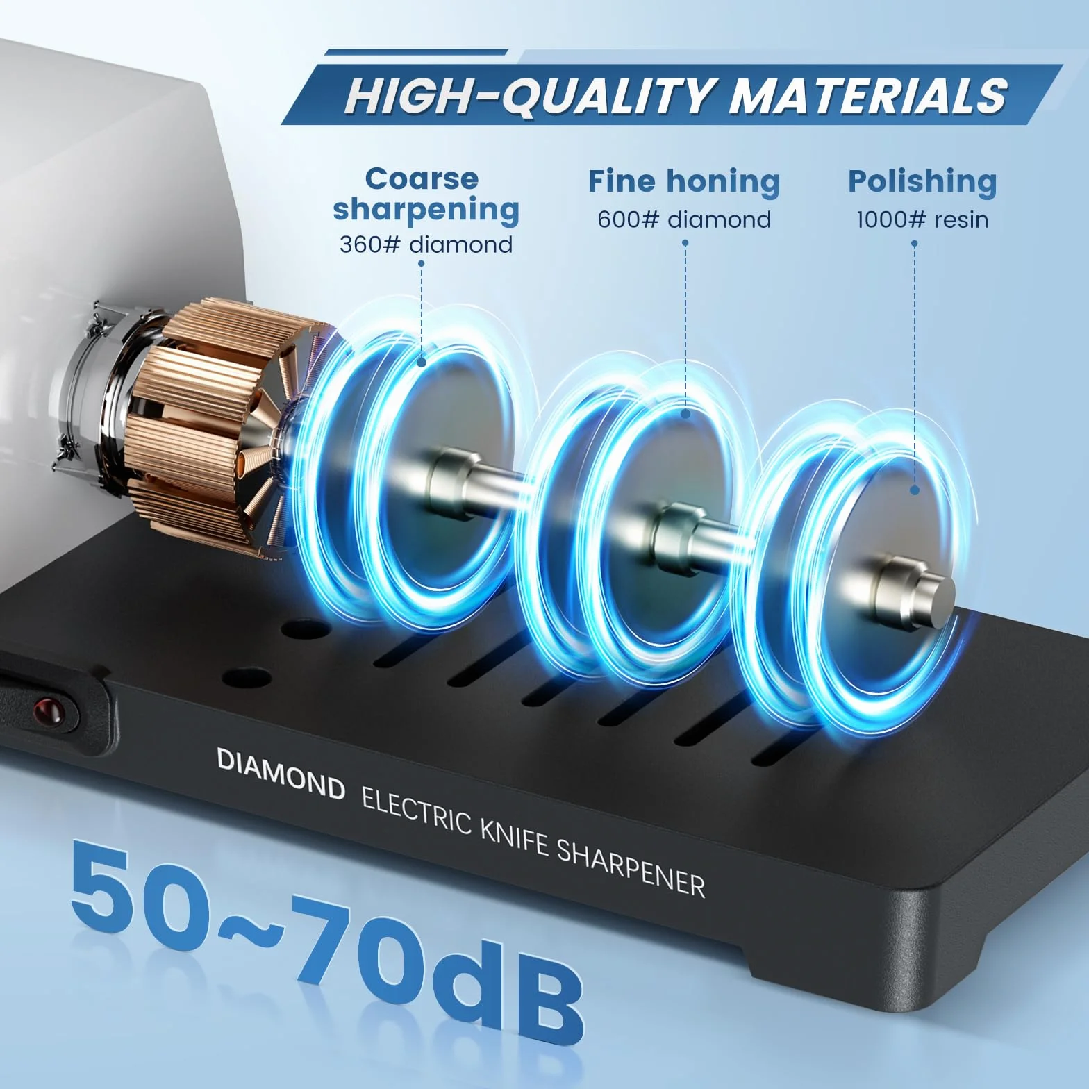 Aiguiseur de Couteaux électrique Professionnel à 3 Niveaux, Disques Diamantés, Protection Contre la Surchauffe, Moteur Silencieux, Affûtage Rapide pour Couteaux de Cuisine