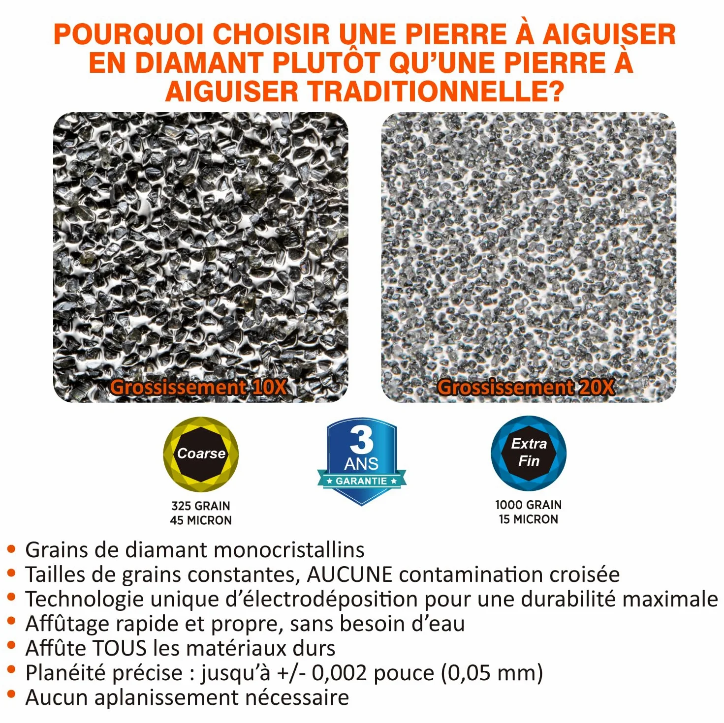 SHARPAL 168H Pierre à Aiguiser Diamant Dual-Grit 201 x 75 mm – Gros Grain 325 & Grain Extra-Fin 1000 Monocristallin, Pierre à Affûter Professionnelle avec Guide d'Angle et Semelle Antidérapante