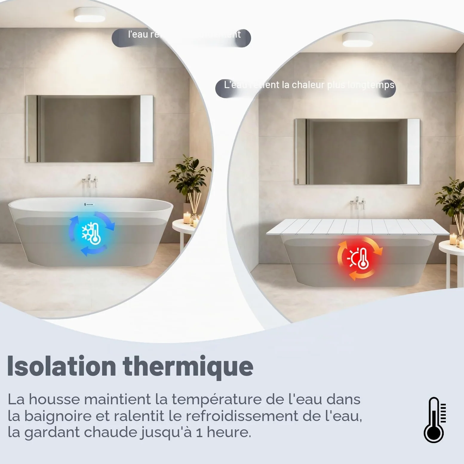 Couverture De Baignoire, Étanche Ponts D'isolation de Baignoire Anti-poussière Pliante Protège-poussière Support De Rangement, Blanc (Taille : 75cm x 170cm x 0.7cm)