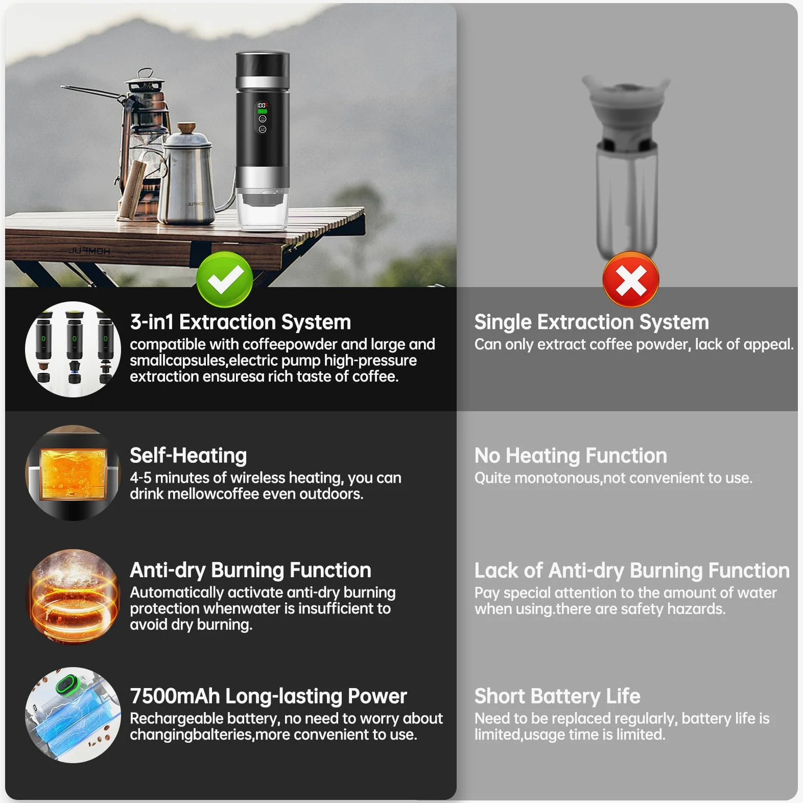 Machine à Café Portative pour Voiture,Cafetière de Voyage avec Chauffage Électrique USB-C,Compatible avec Capsules NS et Café Moulu,80ml Mini Cafetière pour Camping,Bureau et Randonnée
