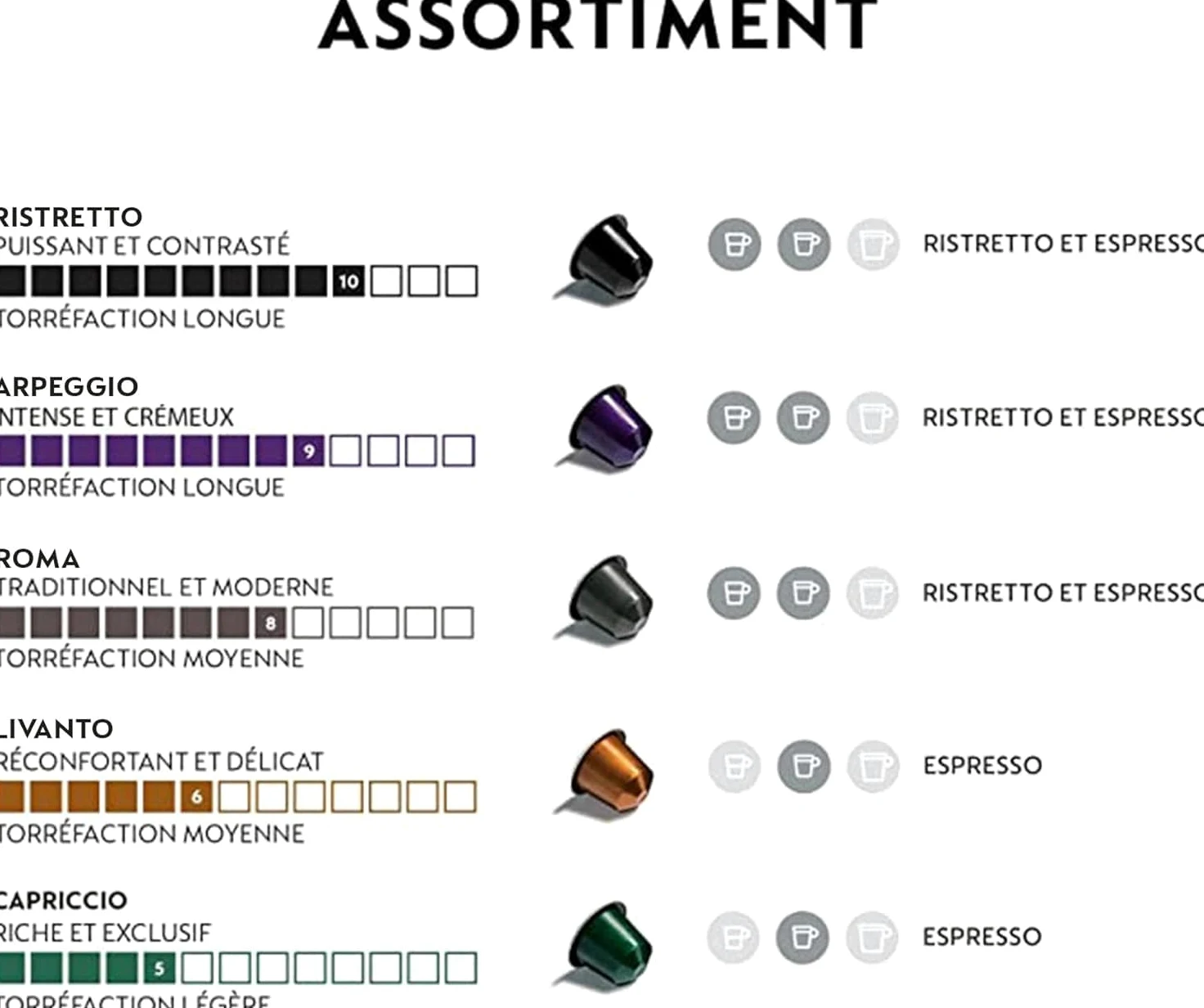 Nespresso Machine à café Inissia noir Delonghi Original - Bundle Top Sélection Ispirazione 100 Capsules