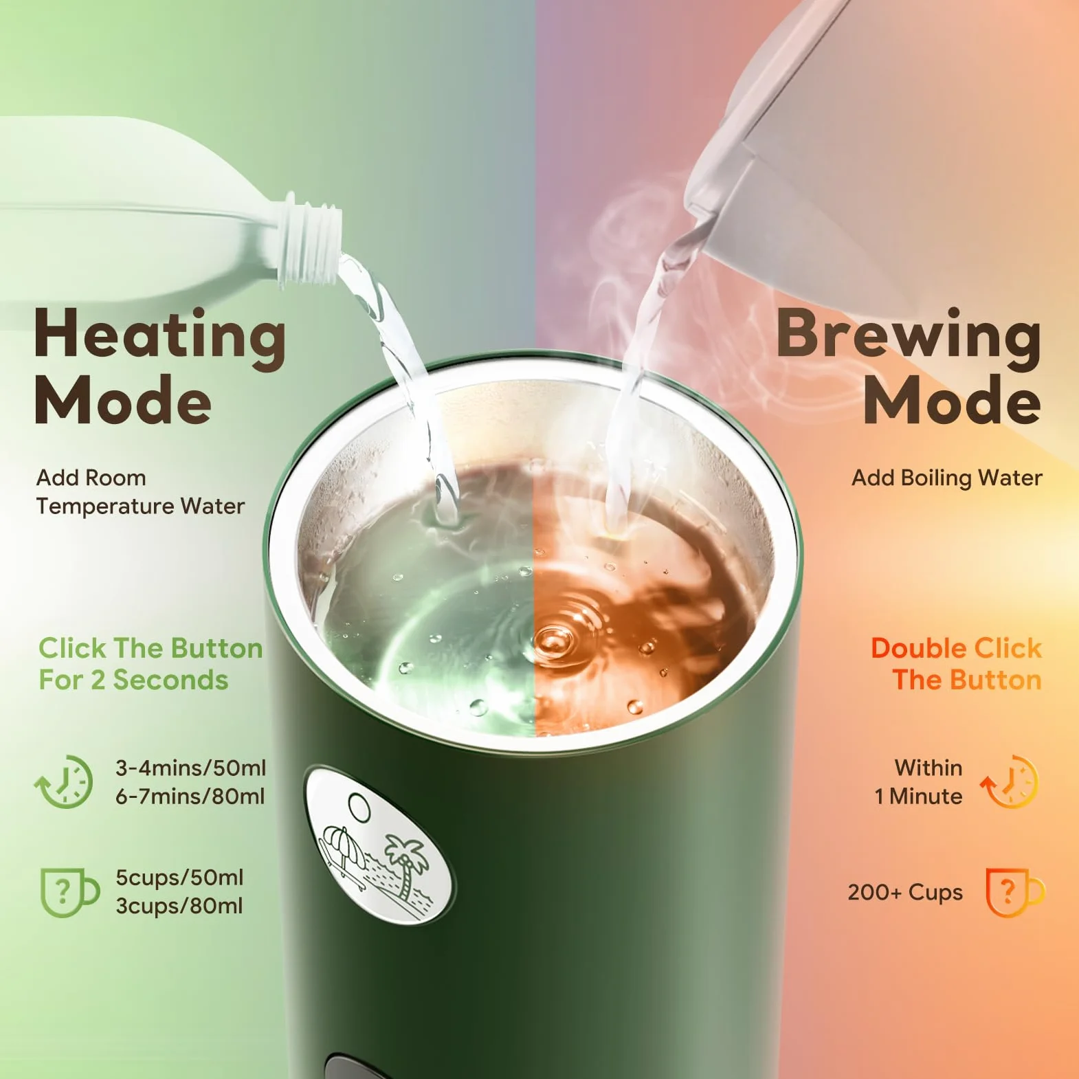 Machine à expresso portable 3 en 1 à 19 bars avec chauffage automatique, compatible avec les capsules NS et DG ainsi que le café moulu pour le camping, la randonnée, les voyages et la maison