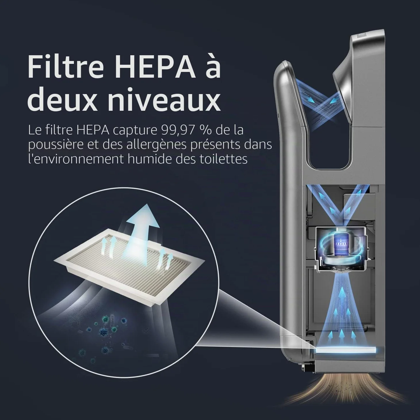 anydry 2005H sèche-Mains,sèche-Mains électrique Commercial,avec Filtre HEPA,Super Puissant,7-10 Secondes pour sécher,1750-2050W.(Argent)