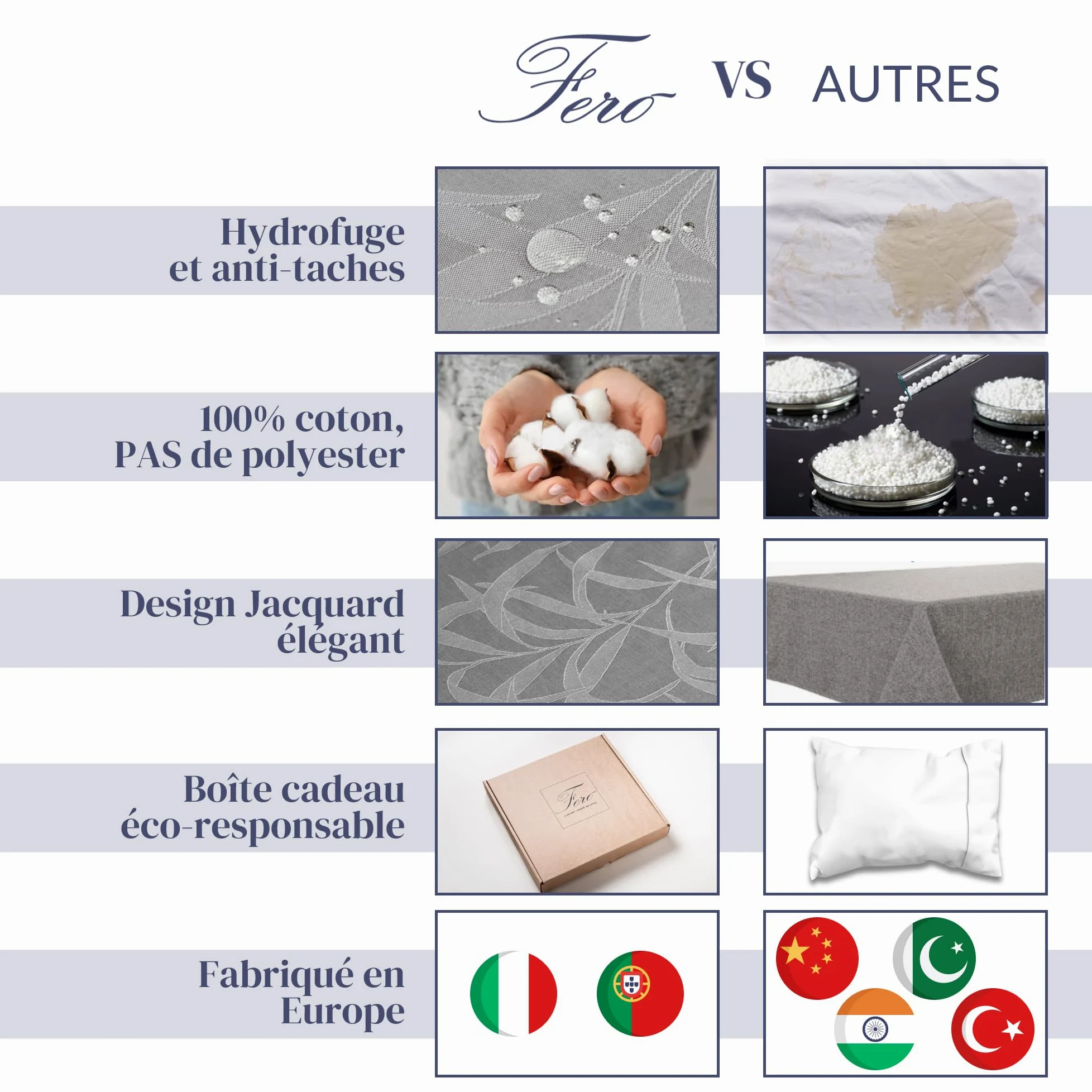 Ferò Nappe Rectangulaire 150x240cm, imperméable, Nappe de Table 100% Coton Pur, Élegant Motif Jacquard, Fabriqué en Italie, Lavable, Nappe Exterieur Impermeable Jardin, Nappe Anti Taches, Gris