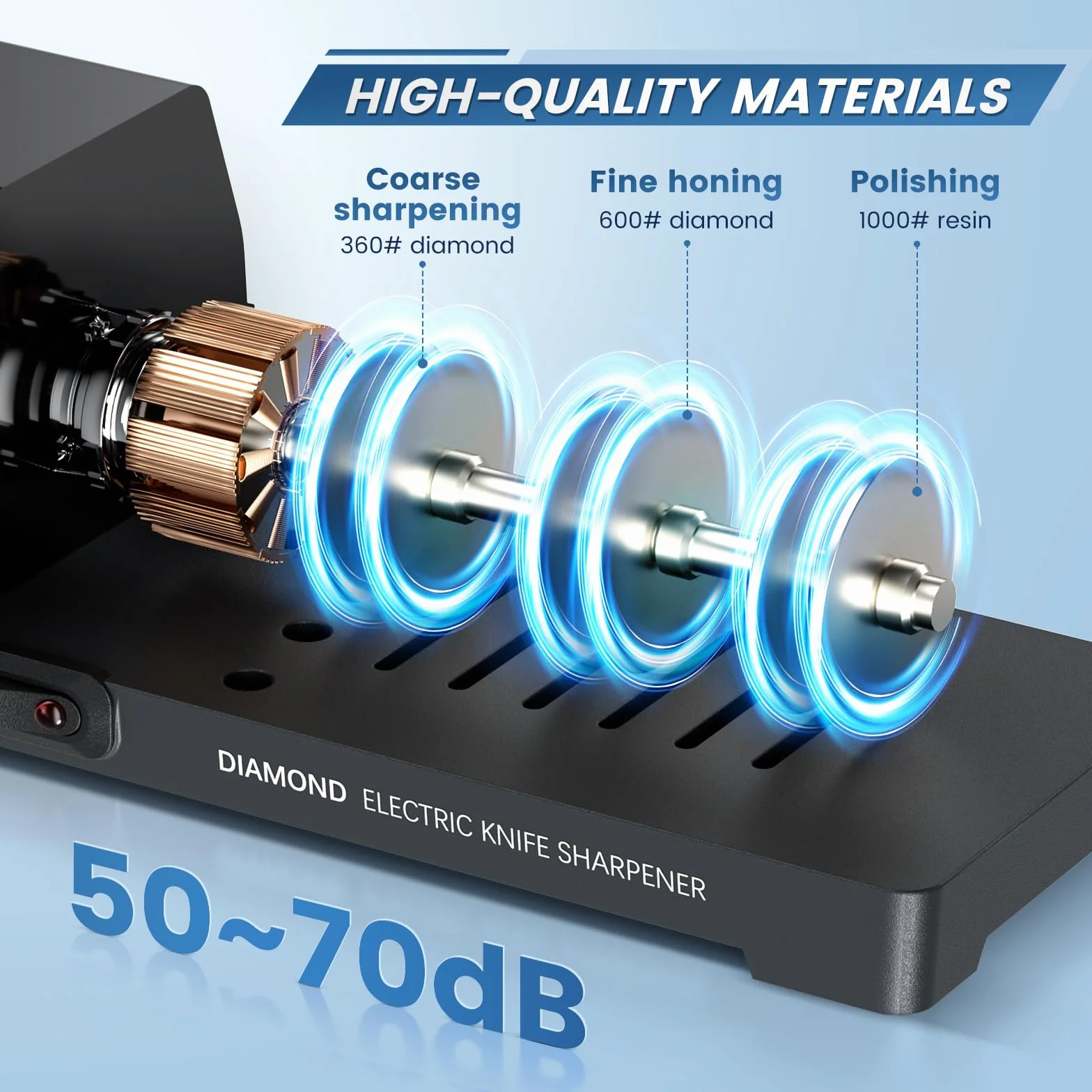 Aiguiseur de Couteaux électrique Professionnel à 3 Niveaux, Disques Diamantés, Protection Contre la Surchauffe, Moteur Silencieux, Affûtage Rapide pour Couteaux de Cuisine