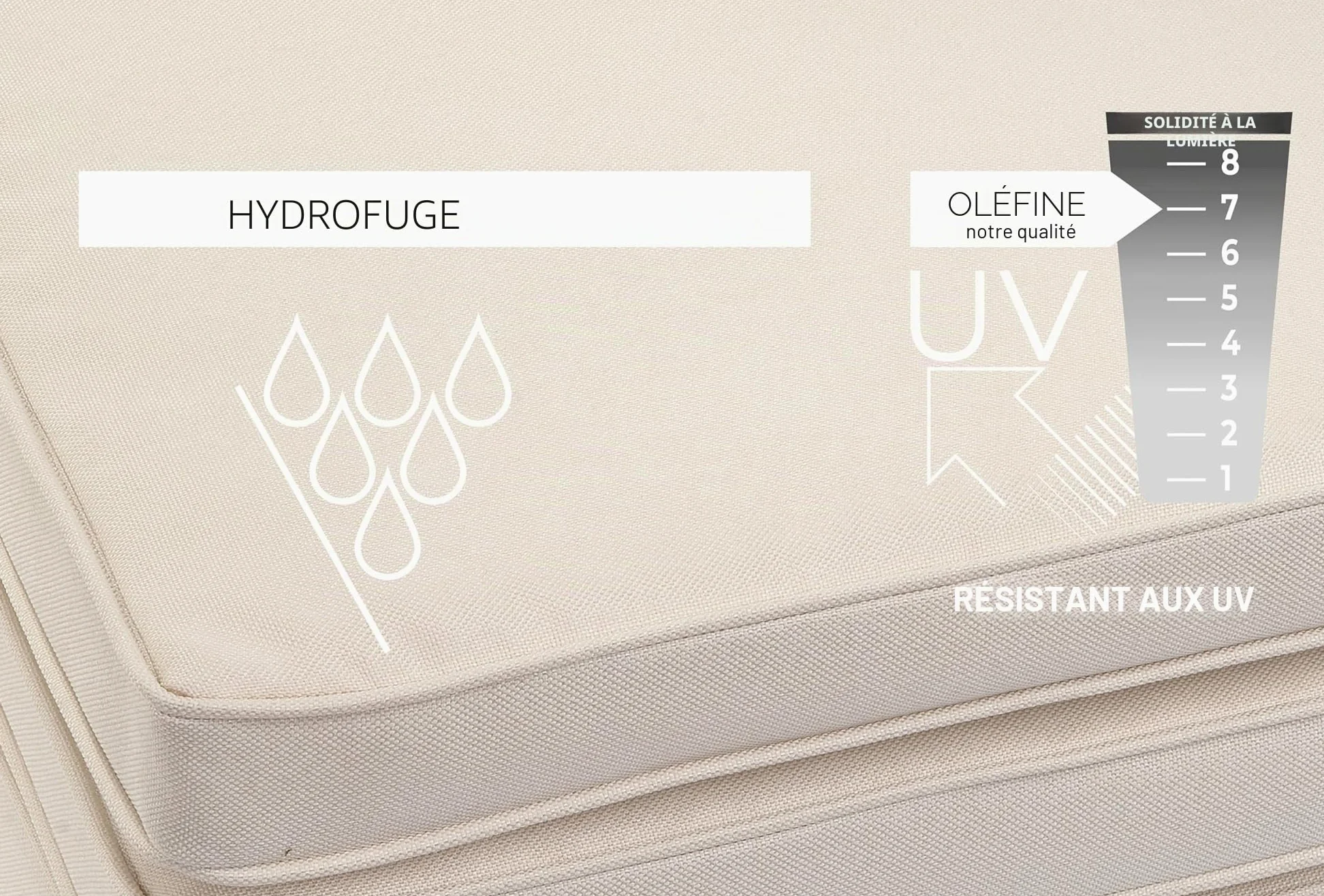 sunnypillow - Lot de 4 Coussins de Chaise - imperméables résistants aux UV - 50 x 50 x 5 cm - Coussin d'assise pour bancs - Coussin de siège pour la Maison et Le Jardin - Intérieur/Extérieur - Ecru