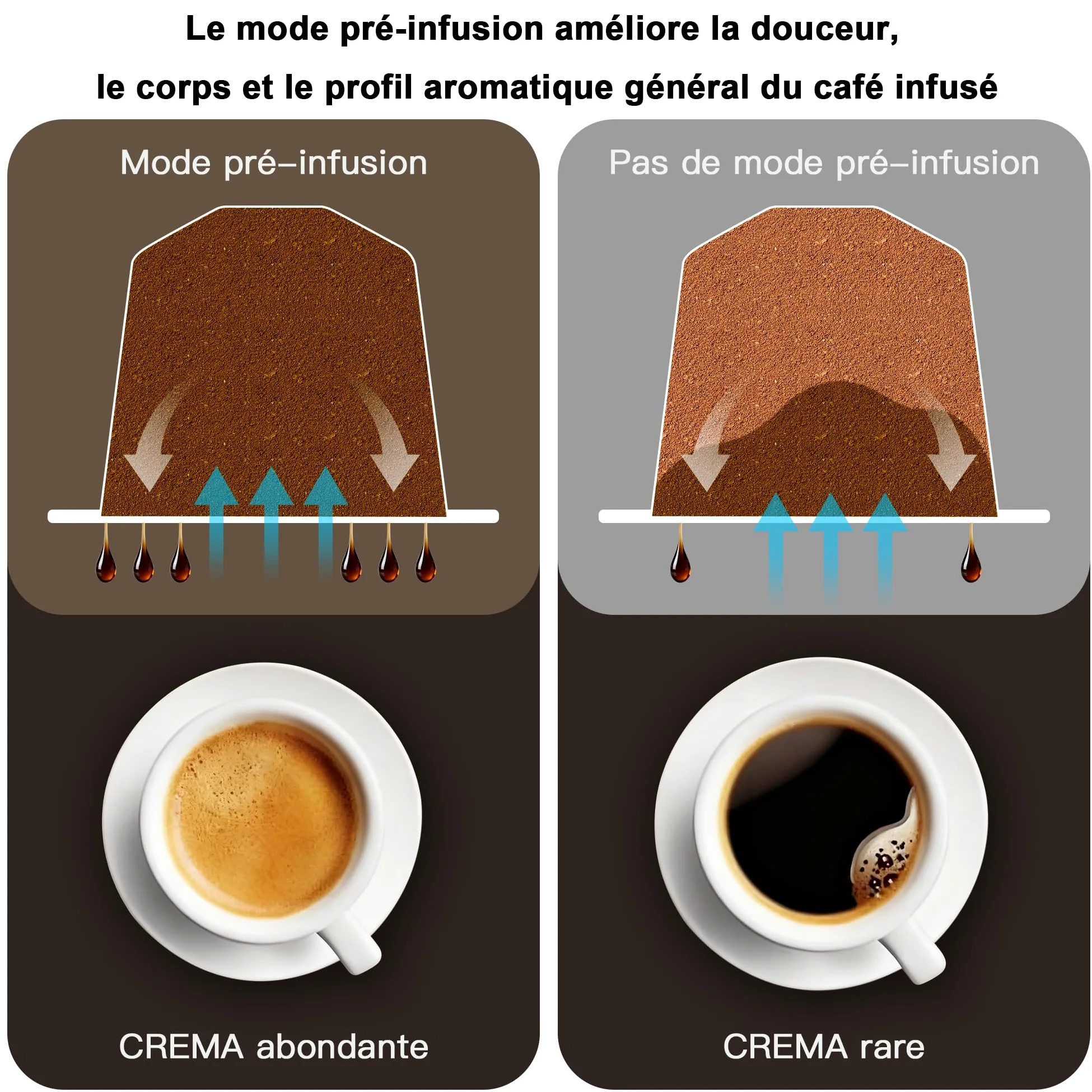 KOTLIE EM-308B Machine à café à capsules NES/DG/MIO/ESE et café moulu, réservoir d'eau de 1 litre, 3 températures d'infusion, idéale pour la cuisine, l'appartement et le bureau