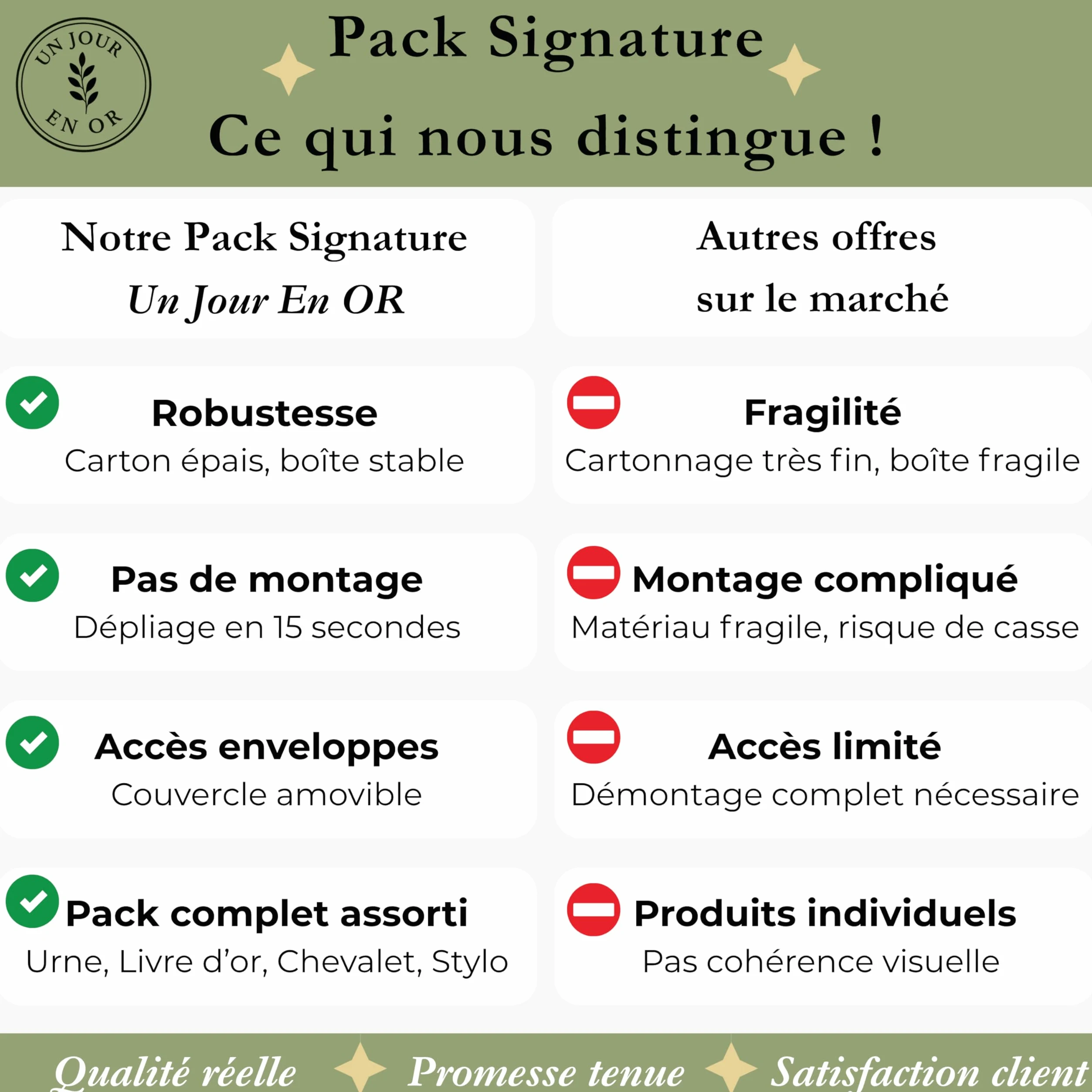 Pack Signature Vert et Or : 4 éléments (Urne Merci, Livre d’or, Stylo encre doré, Chevalet en bois) pour mariage, baptême, anniversaire, départ en retraite et toutes célébrations