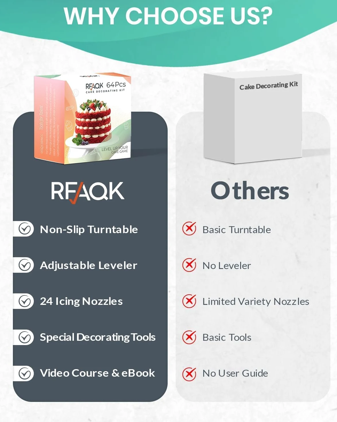 RFAQK Kit de décoration de gâteaux 65 pièces avec plateau tournant - 24 douilles numérotées avec tableau de motifs et livre électronique - Spatule droite et décalée - 30 poches à glaçage - 3 grattoirs