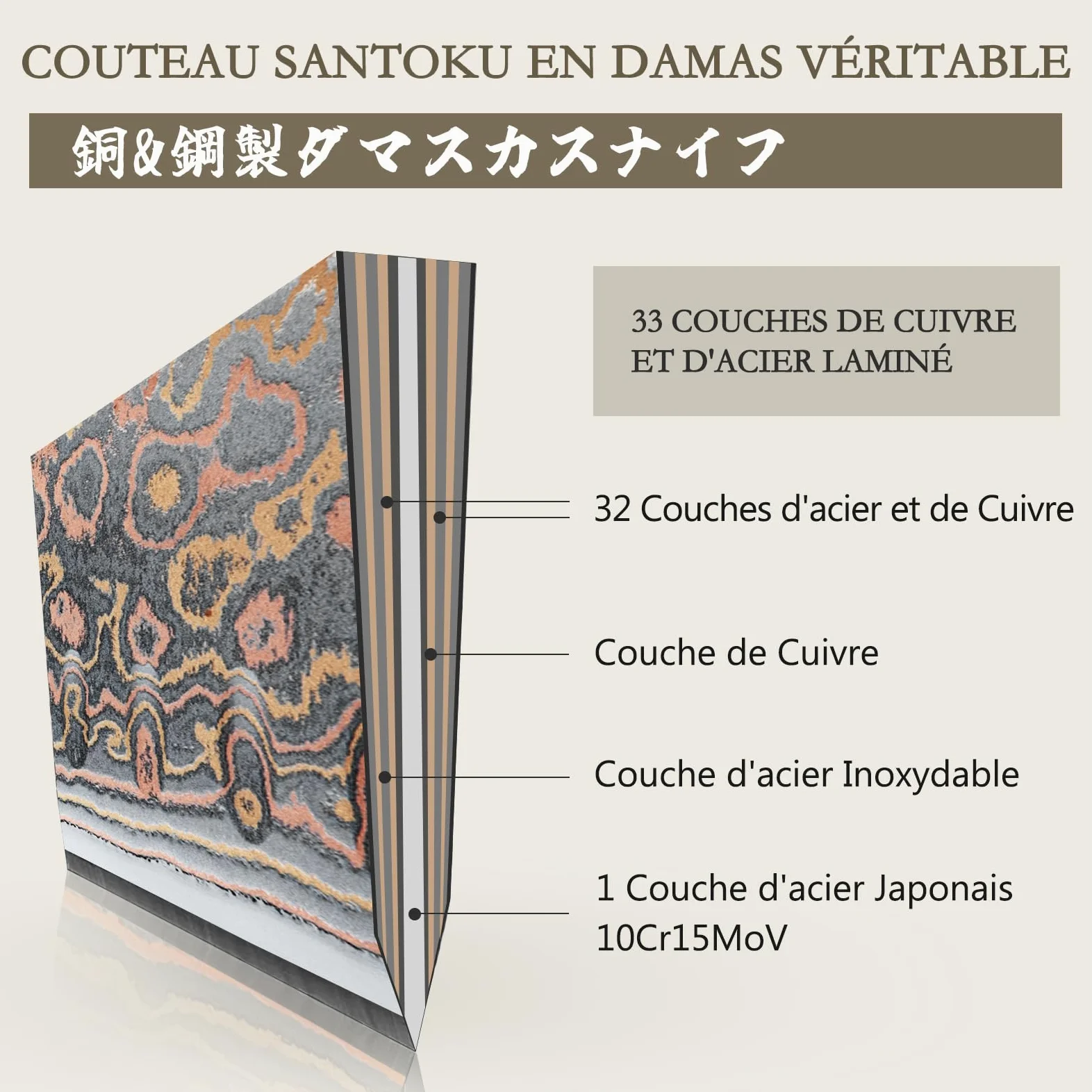 SHAN ZU Couteaux Santoku Damas 18cm, Couteau de Cuisine en Cuivre et Acier Damas 33 Couches, Couteau Japonais Santoku Professionnel Forgé à la Main avec Manche en Bois d'érable - VENUS Series