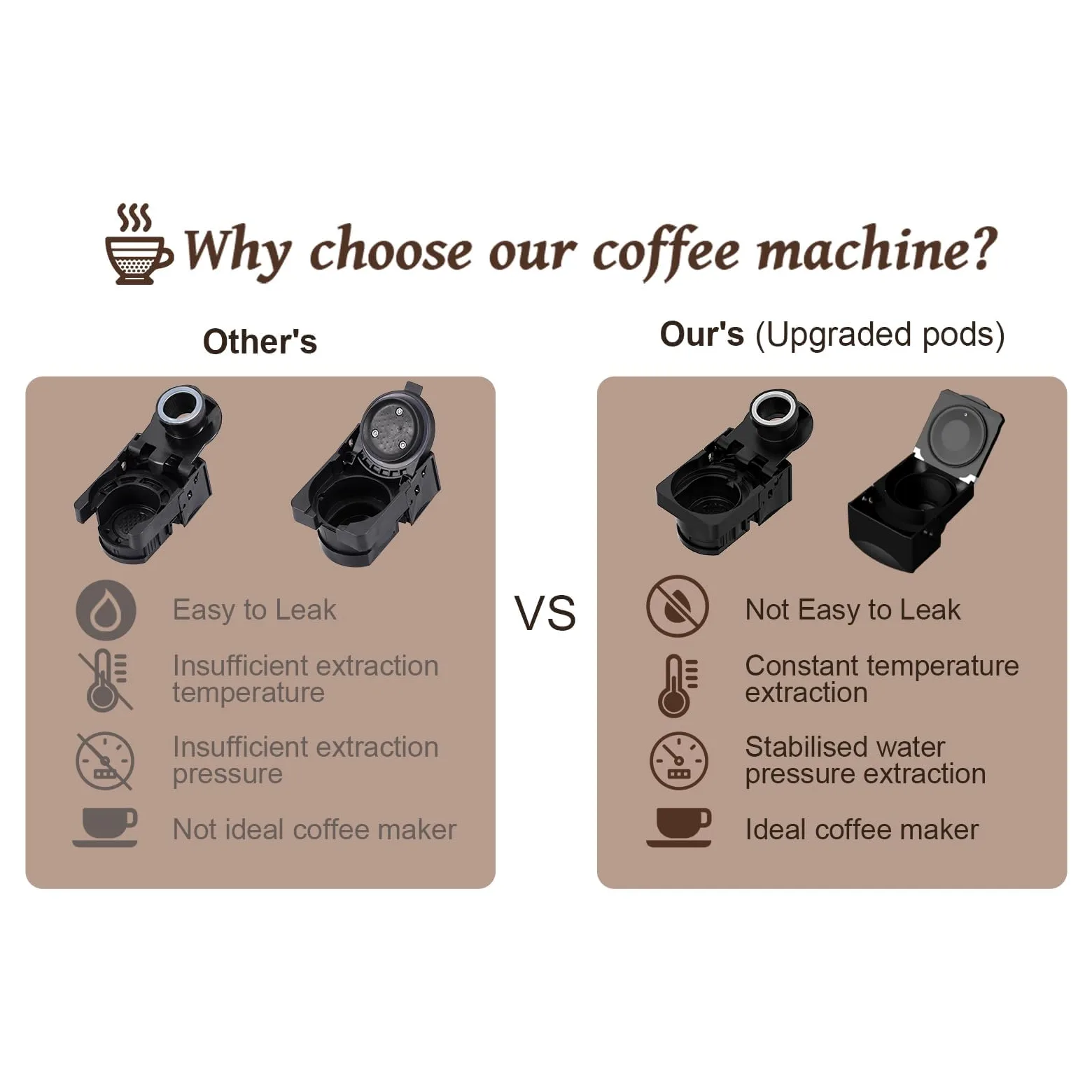KOTLIE Machine à café 4 en 1 pour NES/DG/poudre de café/ESE (44 mm), 19 bar, 800 ml