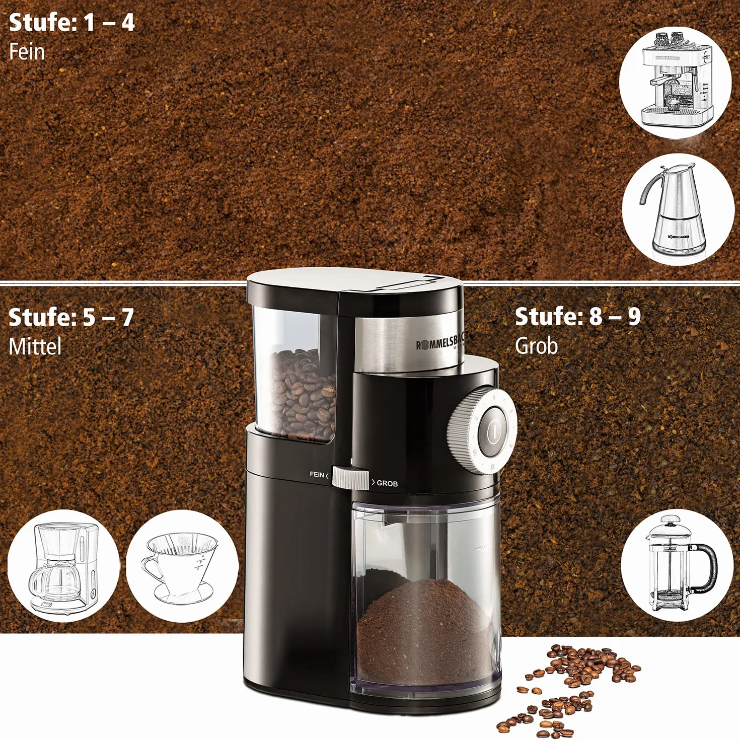 Rommelsbacher EKM 200 Kaffeemühle