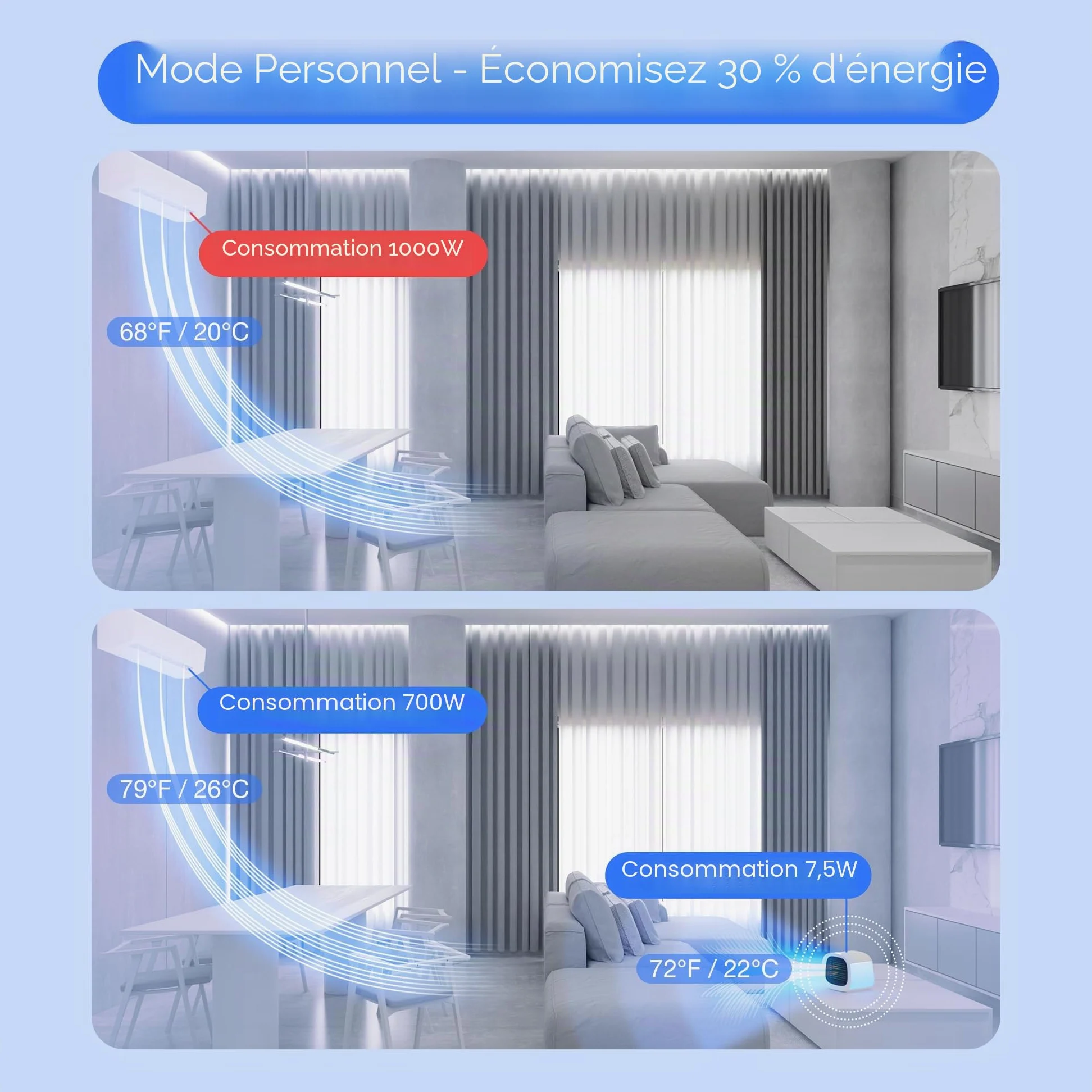 Evapolar evaCHILL Rafraichisseur d’Air Humidificateur Personnel à Évaporation - Ventilateur Portable Silencieux pour Maison, Bureau, Voyage - Connectique USB et Lumière LED Intégrée - Gris Small